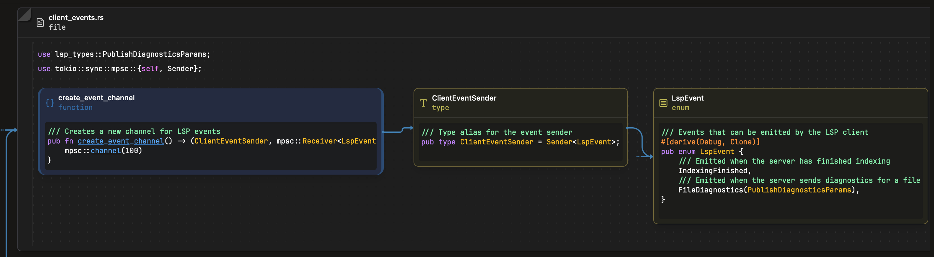 See high-level execution paths end-to-end